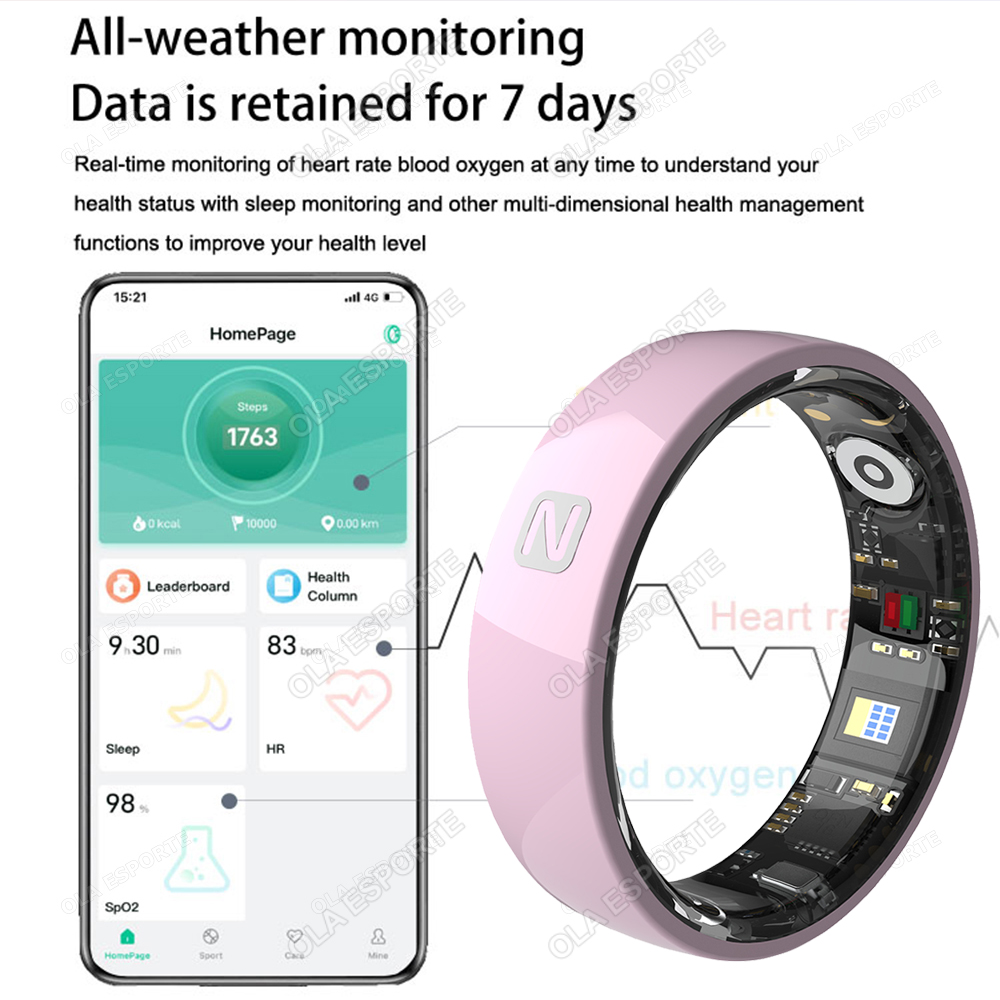 Cincin Pintar Kontrol Akses NF - Smart Ring Nfc Pay ulasan dan harga